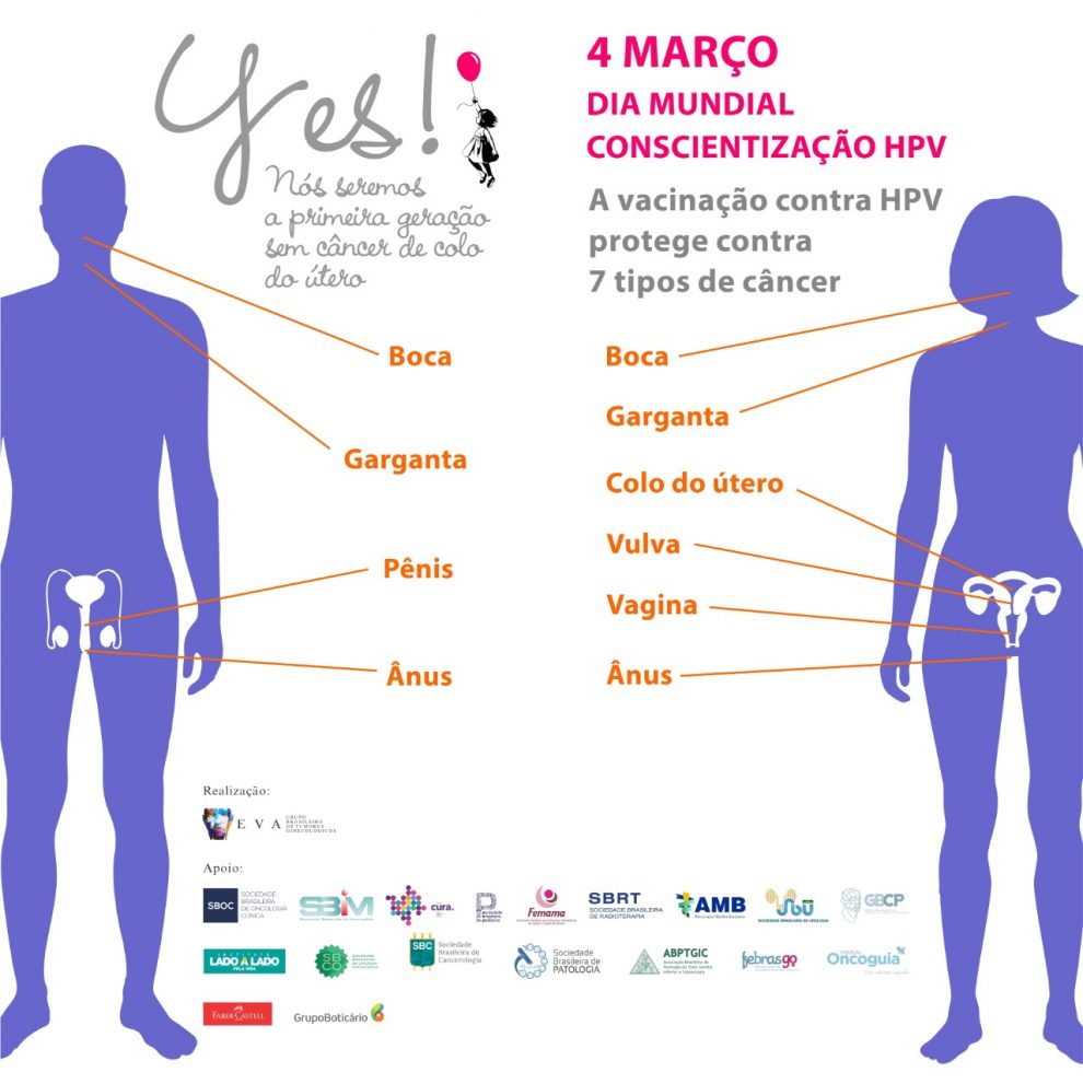 HPV - Sociedade Brasileira de Radioterapia